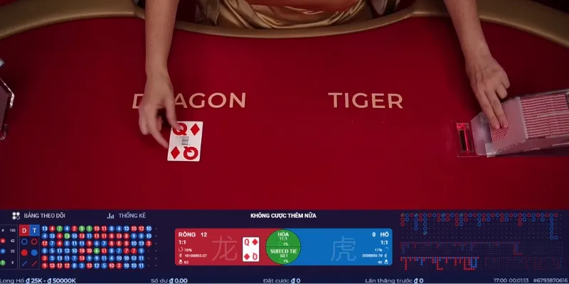 Rồng Hổ hay còn có tên gọi quen thuộc khác đó là Dragon Tiger